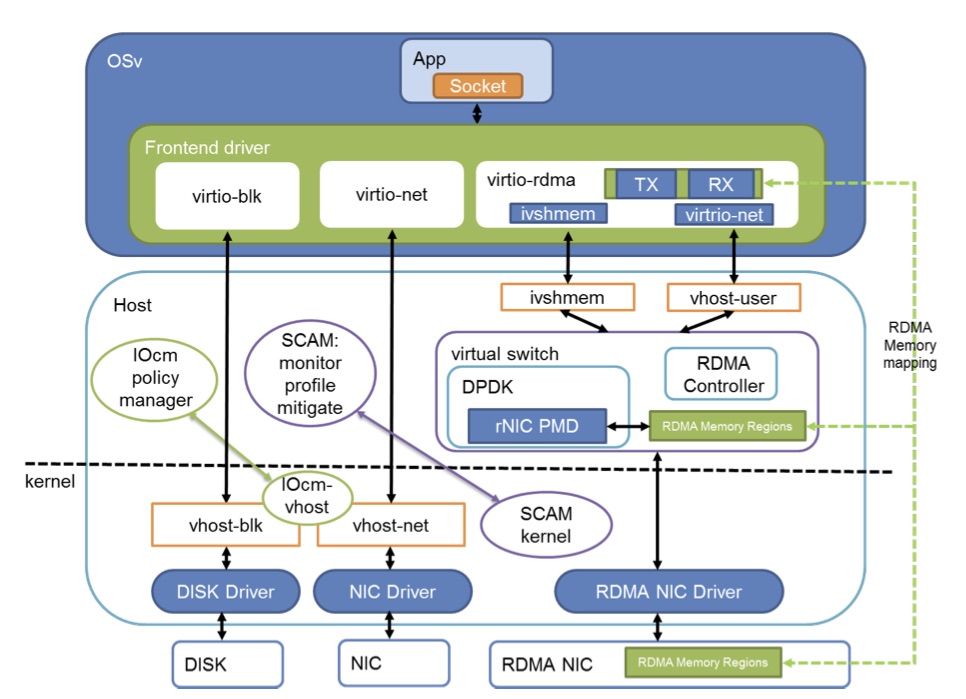Deliverable D2.13 – Mikelangelo – Horizon 2020 Project on ... etl architecture diagram 