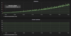 Snap capturing CPU utilisation from a 500 node cluster