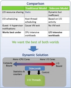 Comparison