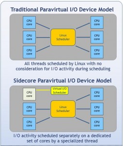 Scheduler