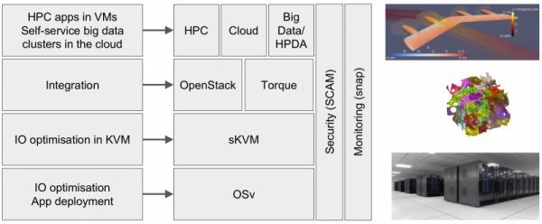 Understanding Virtual Infrastructure